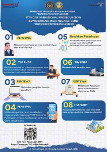 SOP Penyewaan Aset BMN